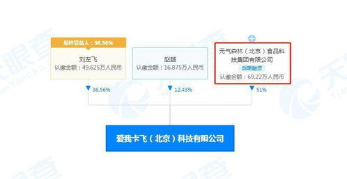 元氣森林入股Never Coffee關聯(lián)公司，躍居最大股東