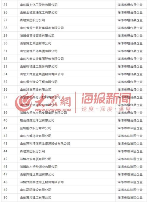 淄博市119家企業獲社會保險費減半征收資格，具體名單與咨詢方式公布